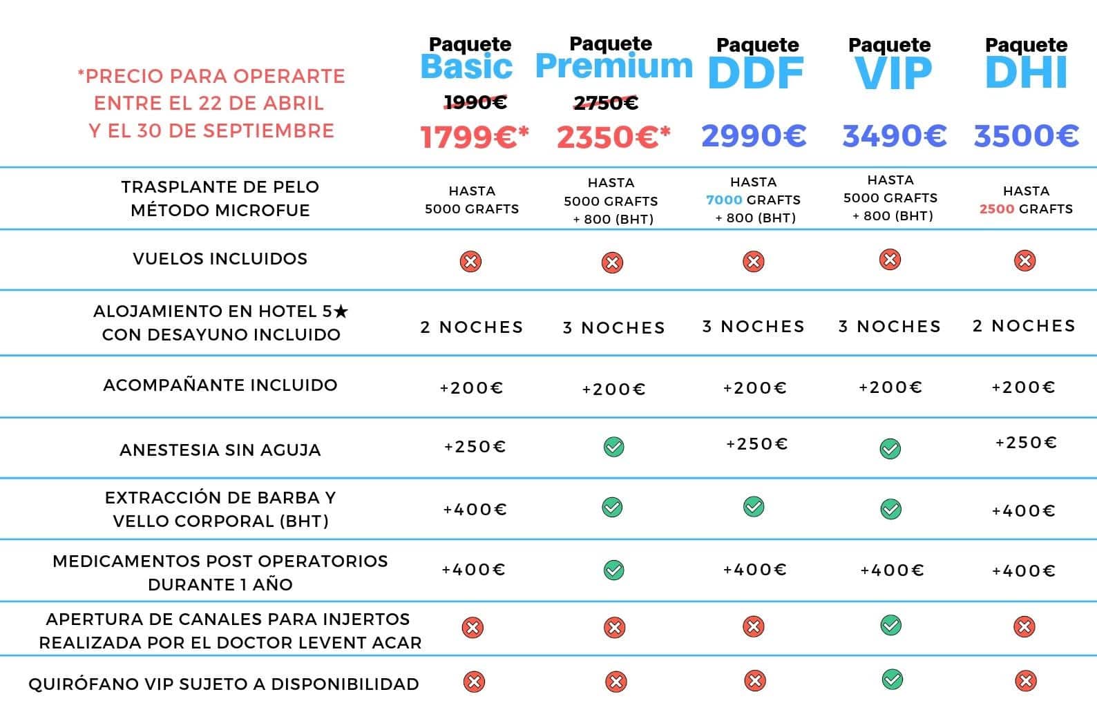 comparativa de precios trasplante de pelo turquia